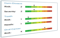 Dental Score Graphic